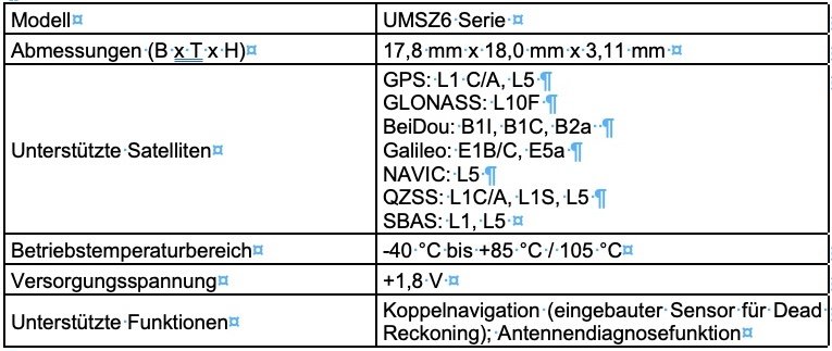 UMSZ6-Serie: Spurgenaue Positionsbestimmung von Fahrzeugen ermöglicht fortschrittliches autonomes Fahren